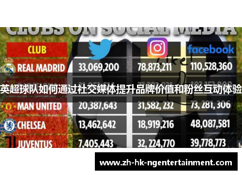 英超球队如何通过社交媒体提升品牌价值和粉丝互动体验
