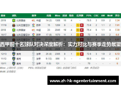 西甲前十名球队对决深度解析:实力对比与赛季走势展望 西甲前十名球队对决深度解析:实力对比与赛季走势展望