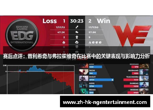 赛后点评：普利希奇与弗拉霍维奇在比赛中的关键表现与影响力分析