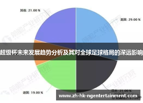 超级杯未来发展趋势分析及其对全球足球格局的深远影响